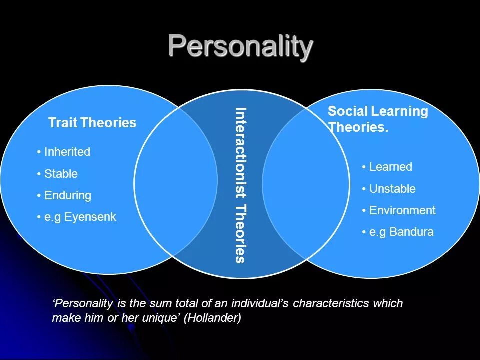 Trait Theory. The structure of Psychology. Theories of personality. Теория личности traits.