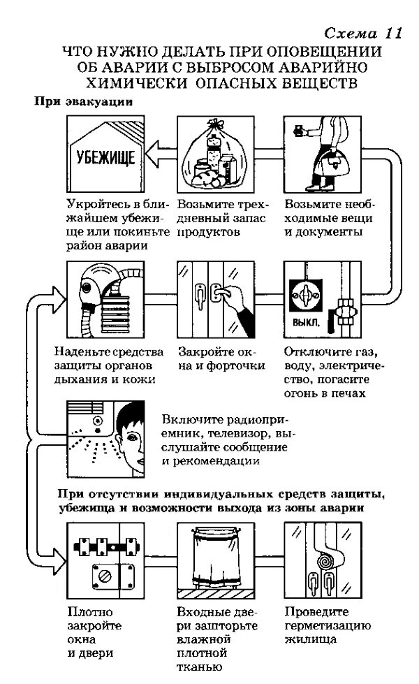 Последовательность действий при оповещении. Алгоритм действия при ЧС техногенного характера памятка. Памятка (алгоритм) действий при ЧС природного характера. Алгоритм действий при ЧС природного и техногенного характера. Схема действий при ЧС техногенного характера.