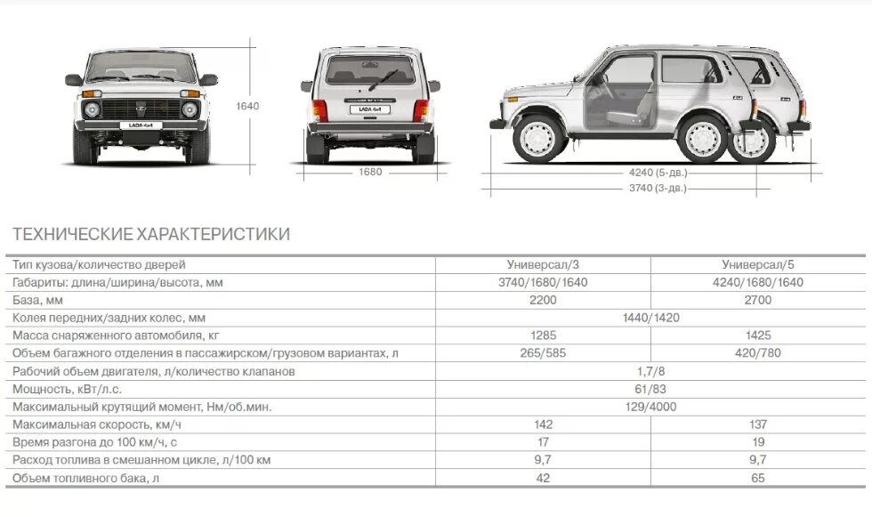 Мощность автомобилей ваз. Колесная база Нива 2131. Нива 2131 технические характеристики. Колесная база Нива 2121.