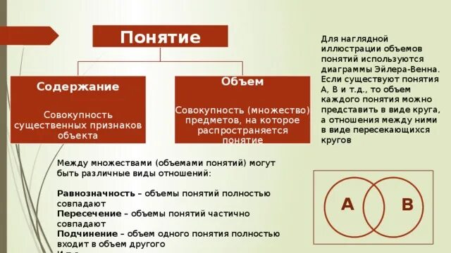 Такими являются понятия объемы которых частично совпадают. Подчинение объемов понятий. объем одного понятия полностью в объем другого понятия. объем множества. понятия, объемы которых полностью совпадают..
