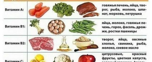 Продукты для вегето сосудистой дистонии. Продукты при язвенной болезни. Разрешенные продукты при язвенной болезни. Овощи и фрукты при язве.