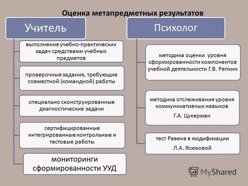 компетенция работа с информацией. метапредметные результаты учителя. метапредметные результаты учителя. метапредметные умения. метапредметные результаты учителя.