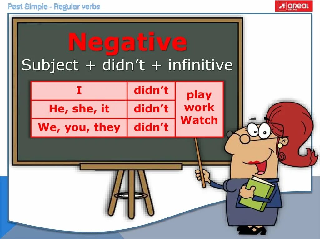 Regular verbs grammar. Past simple regular verbs. past simple regular. паст симпл регуляр вербс. past simple regular verbs правило.
