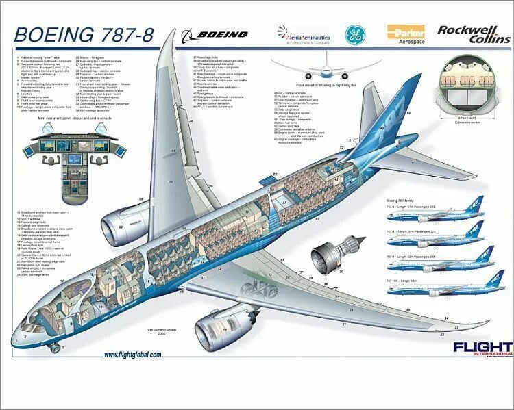 Боинг (Boeing) 747 400 Аэрофлот: схема салона, лучшие места