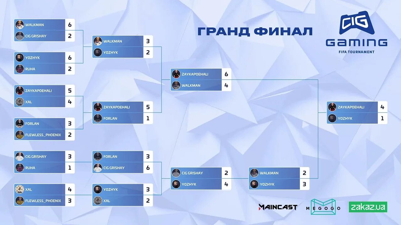 Финал значение. Гранд финал. что означает гранд финал. грндфинал это. что идет после гранд финала.