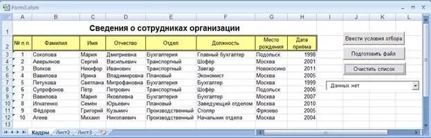 Таблица с данными. База данных работников в excel. Сотрудники база данных аксесс. Данные о работниках предприятия. Таблица сотрудников фамилия имя отчество должность.