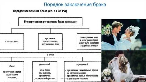 Лица вступающие в брак