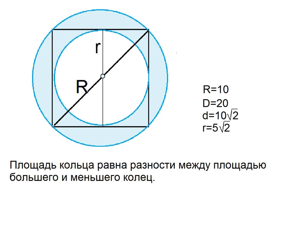 Изображен квадрат найдите радиус вписанной окружности. Диаметр вписанной окружности в квадрат формула. Нахождение диаметра описанной окружности. Круг вписанный в квадрат. Квадрат вписанный в окружность.