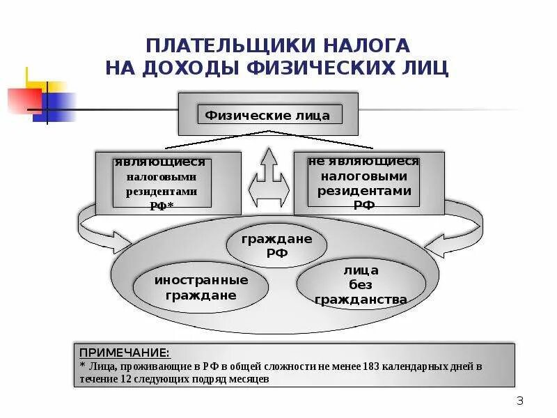 Повышение налога на доходы физических лиц