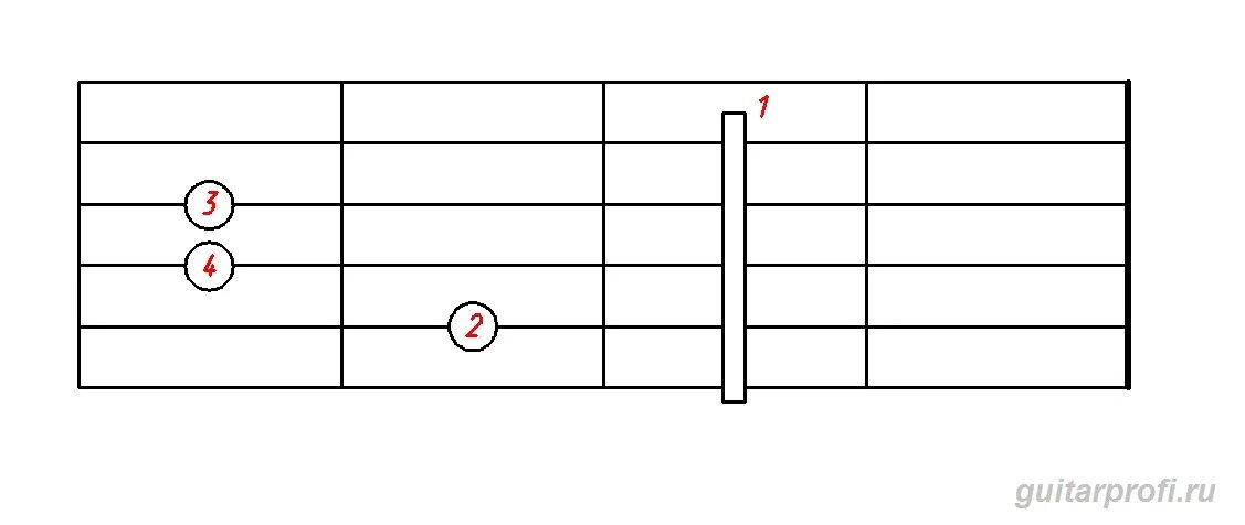 Аккорд hm. Аккорд hm на 6 струнной гитаре. аккорд hm с баре. аккорд hm на гитаре. аккорд нм на гитаре.