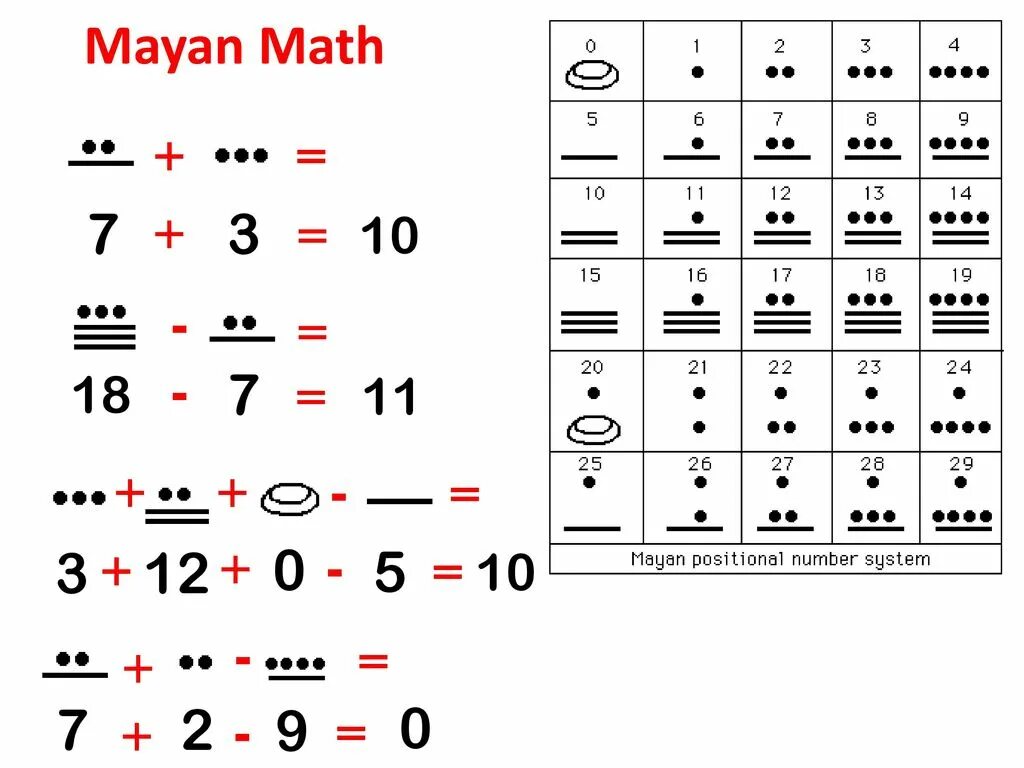 цифры майя. числа индейцев майя. цифры индейцев майя. 10 мая в цифрах. система счисления индейцев майя.