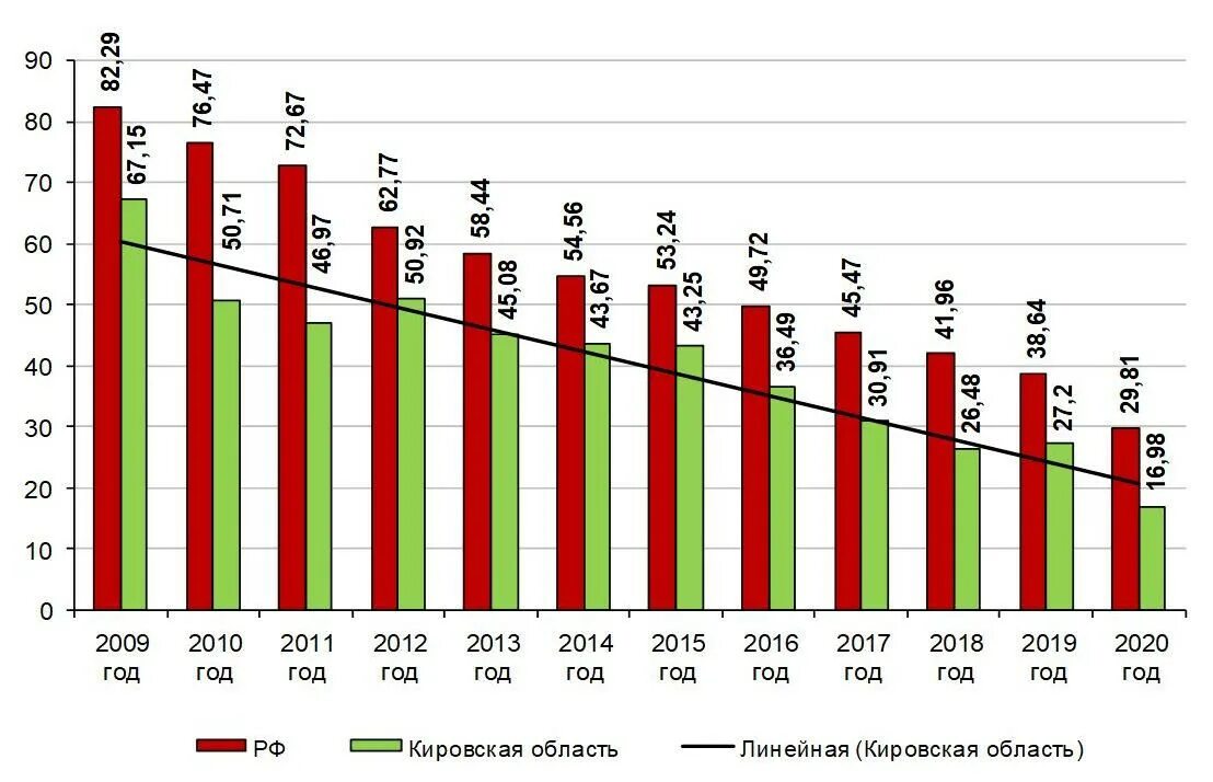 Заболеваемость корью в россии. Заболеваемоть ори в россии. Структура исмп. Роспотребнадзор данные по заболеваемости. Роспотребнадзор данные по заболеваемости.