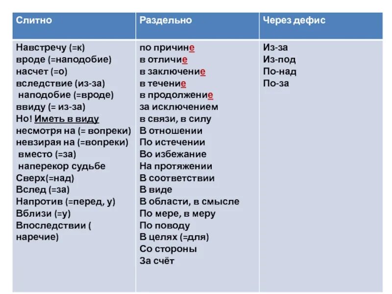 Производный предлог егэ 2025. Таблица производных предлогов. производные предлоги егэ таблица. производные предлоги егэ. производный предлог егэ русский.