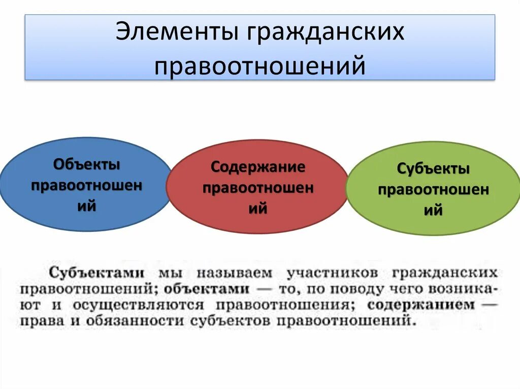 2 элементы гражданских правоотношений