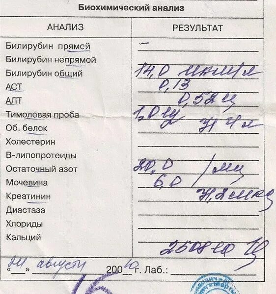 Как обозначается билирубин в анализе. Исследование крови на билирубин. билирубин анализ. показатели анализа крови на билирубин. направление на билирубин.