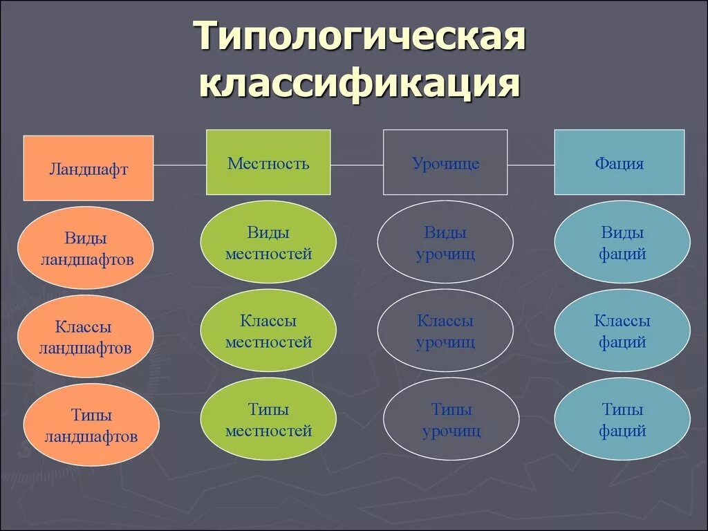 Можно выделить классы по. Классификация ландшафтов. Типы природных ландшафтов. Систематика ландшафтов. Классификация и систематика ландшафтов.