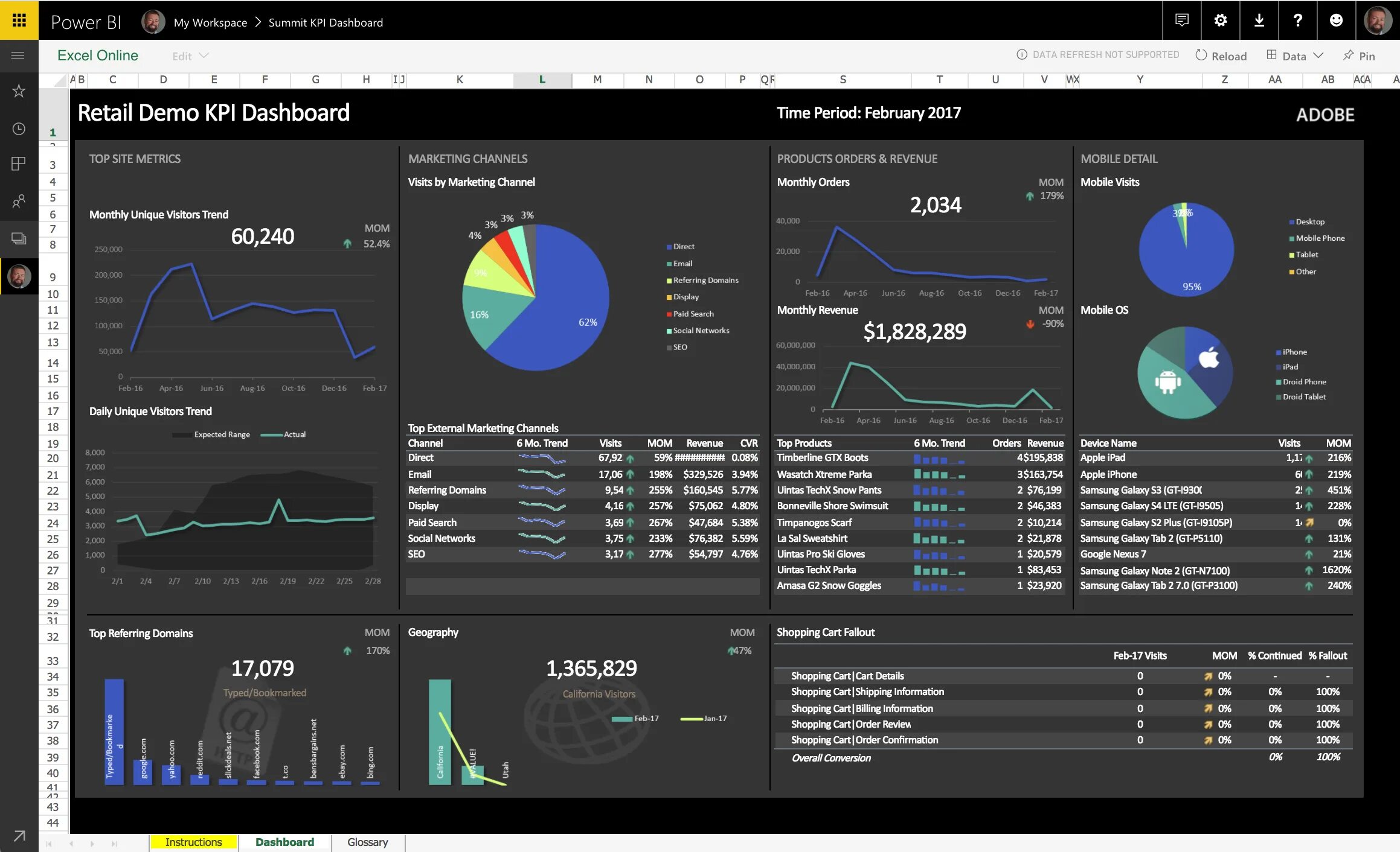 Power bi dashboard. Дашборды в Power bi. Дашборд повер би ай. Microsoft Power bi Интерфейс.