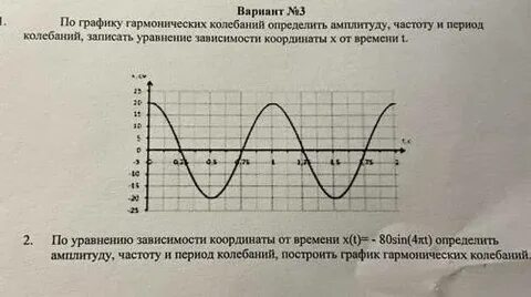 По графику гармонических колебаний рис 125