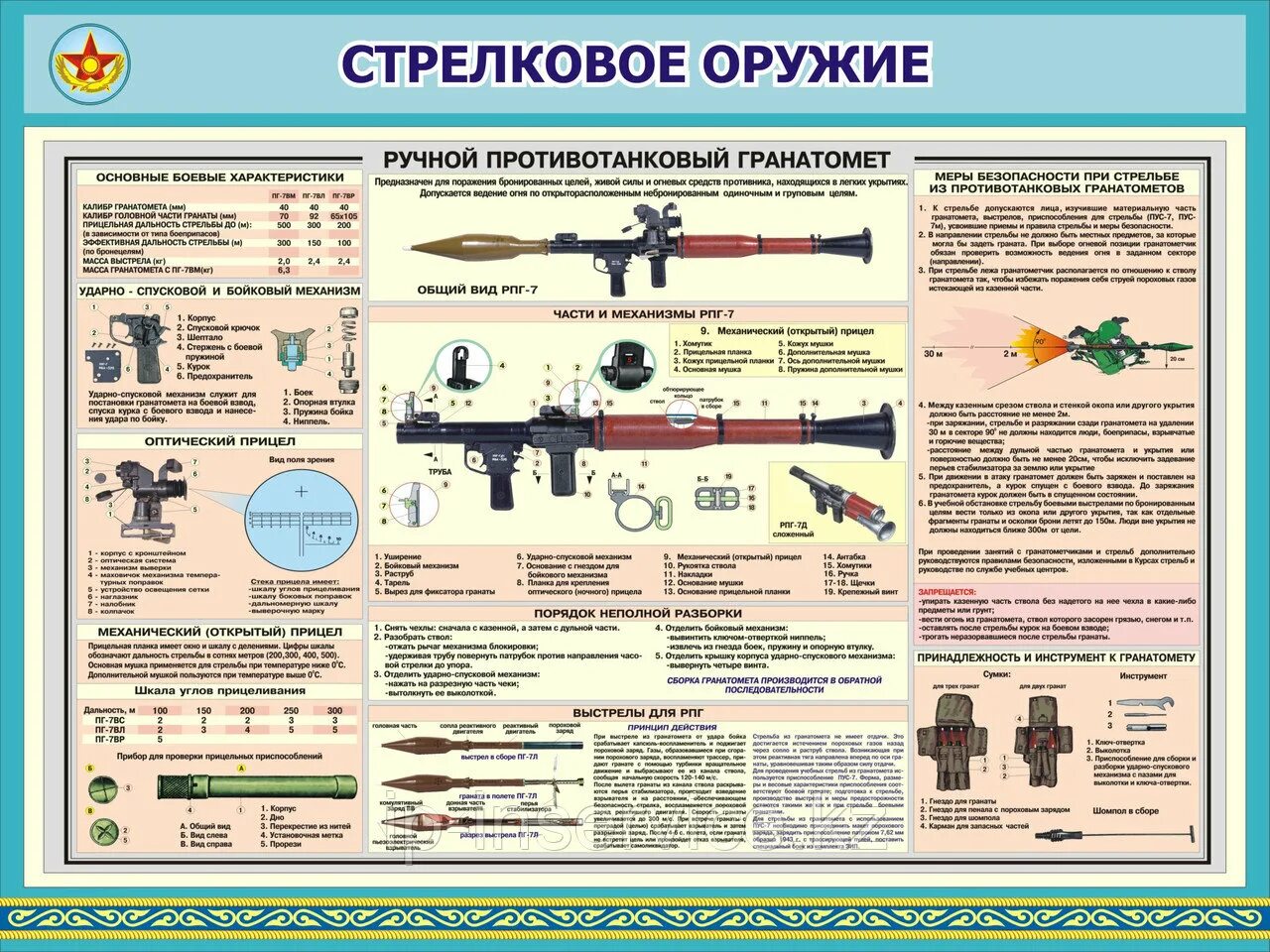 Стенды по оружию. Ттх свд 7. Масса автомата со снаряжённым магазином ак-74. Назначение и тактико технические стрелковых оружий. Гп 25 ттх.