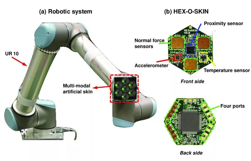 Tactile sensor. Robotic skins with sensor. robotic skin. hex system.