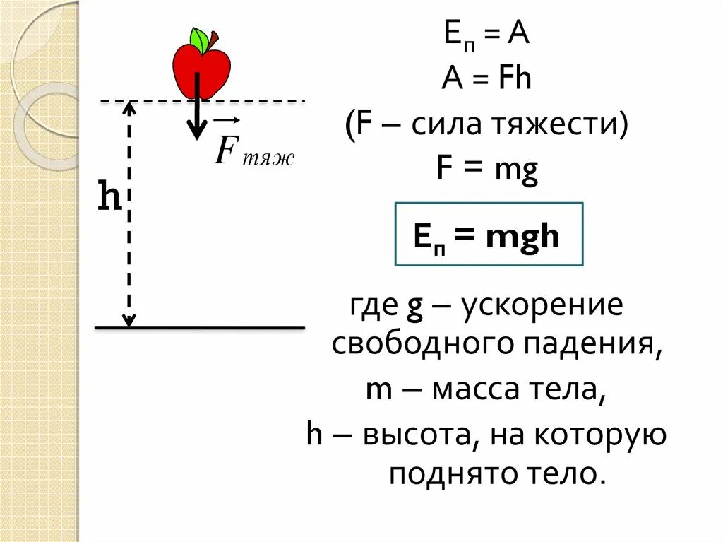 Формула для расчета силы тяжести. Сила тяжести ускорение свободного падения масса тела. Формула силы тяжести со скоростью. Ускорение силы тяжести формула. F mg g