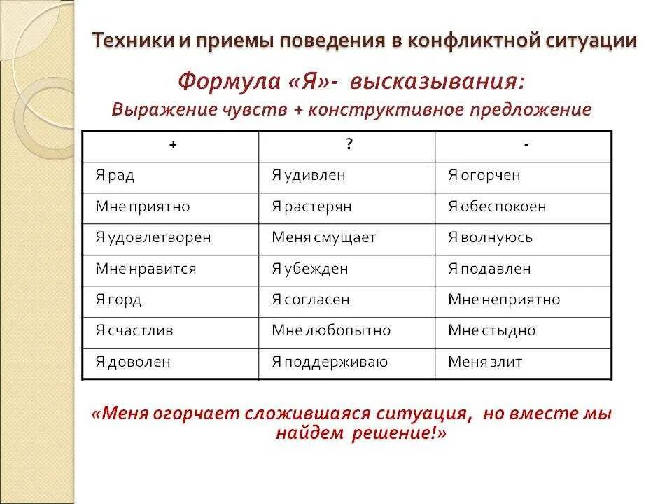 Я-высказывание примеры. Я высказывание техника в психологии. Я высказывания в психологии примеры. Техника я высказывание примеры.