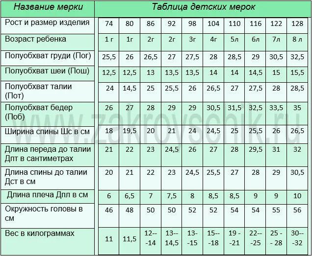 Размер ребенка 5 лет одежда
