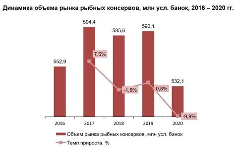 Объем рынка производство