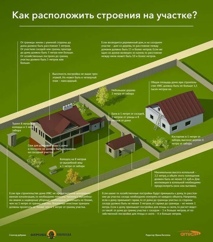 Размеры участка под ижс. Нормы расположения построек на земельном участке 2025. нормы расположения построек на земельном участке ижс 2025. нормы по расположению строений на участке снт. расположение хозпостроек на участке нормы 2025.
