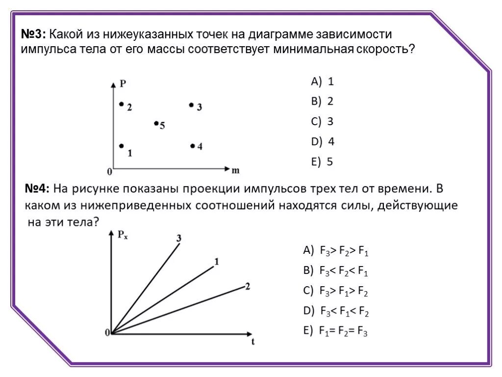 На рисунке показаны зависимости массы. Изменение проекции импульса тела. На графике показана зависимость проекции импульса тела от времени. Зависимость импульса от силы и массы. Зависимость силы от проекции импульса.