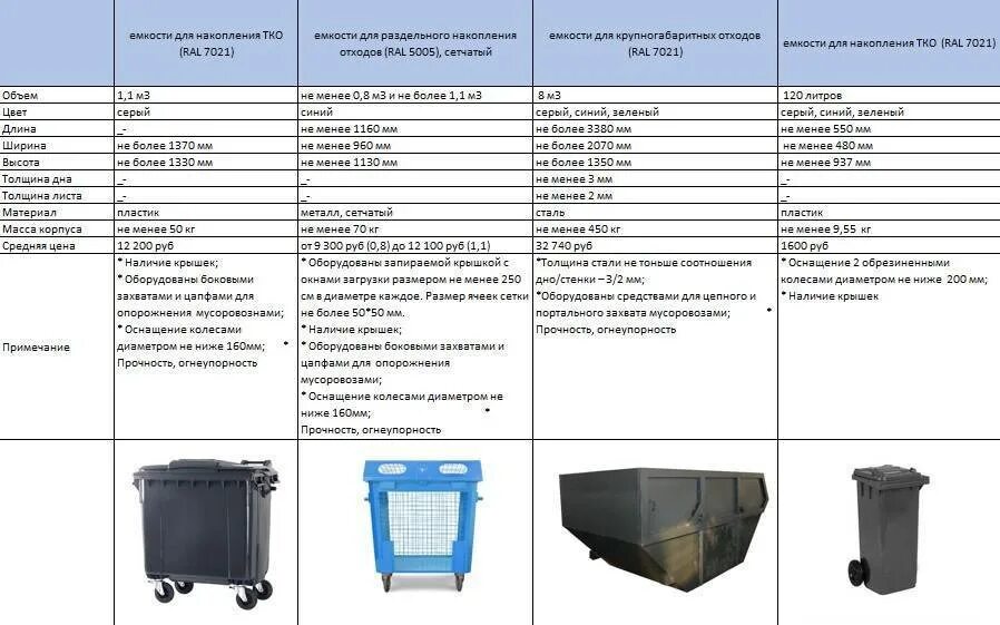 Контейнер для ТКО 1.1. Контейнер под ТКО металлический 1.1м. Контейнер ТКО 1.1 м3 пластик цапфа. Контейнер пластиковый к-1.1 для сбора ТКО. Информация о технических характеристиках