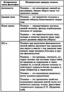 Интерпретация природы