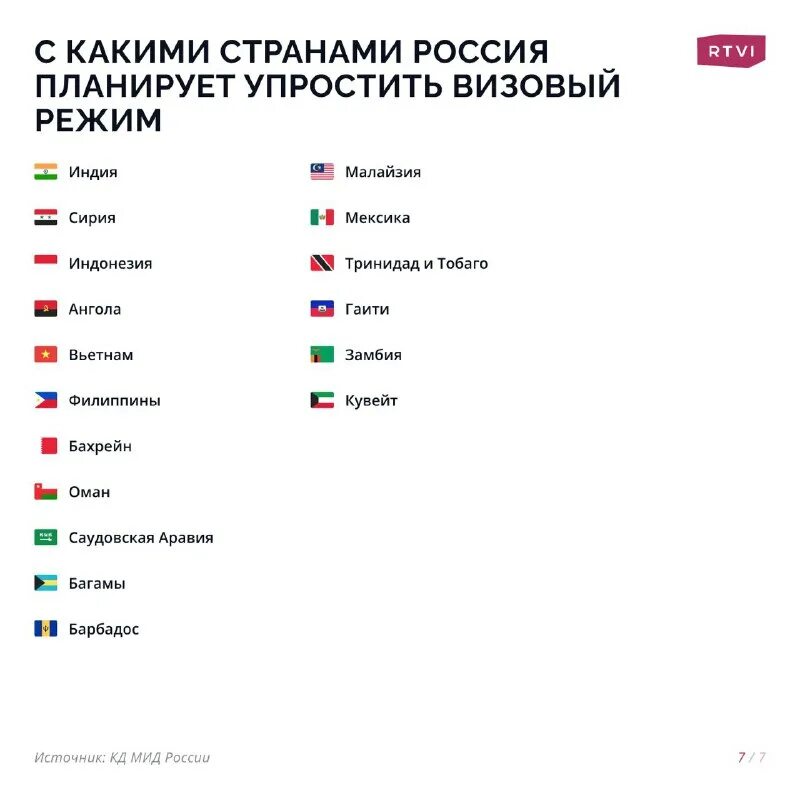 список стран без визы для россиян. каким странам безвизовый въезд в белоруссию. безвизовые страны для украины. карта безвизовых стран гражданину сша.