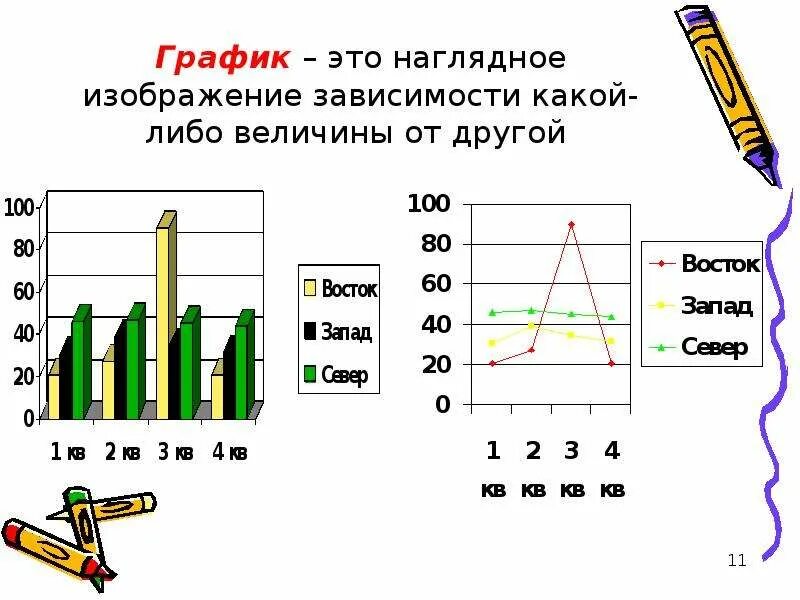 График. Что такое график кратко. Наглядное изображение зависимости какой либо величины от другой. Графическое изображение зависимости.