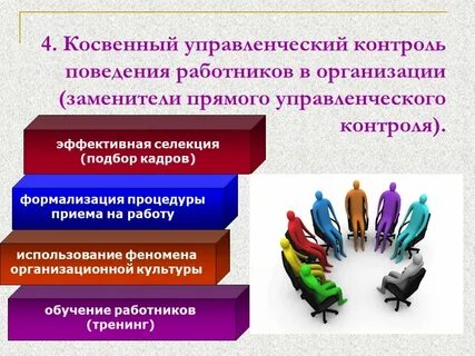 Управленческий контроль организация