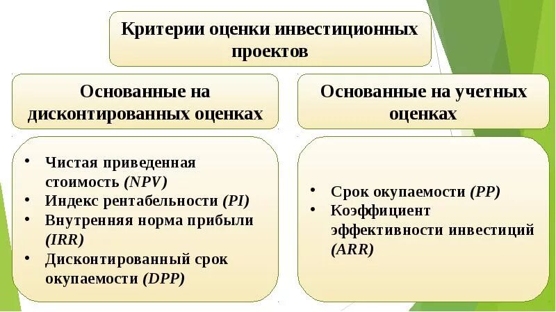 Методика оценки эффективности программ