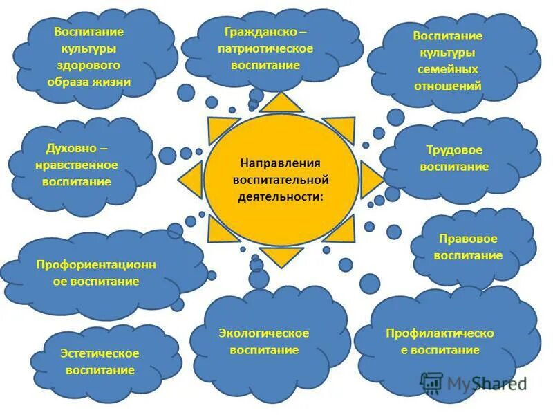 Стенд по воспитательной работе в школе. Стенд воспитательная работа. Стенд воспитательная работа в школе. Воспитательная работа в школе.