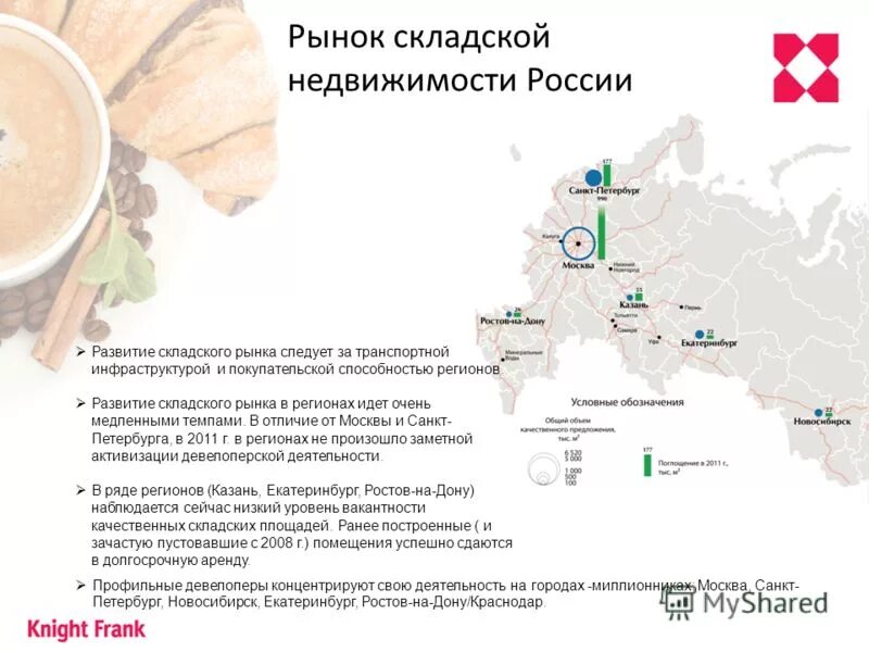 рынок недвижимости 2022 год россия. рынок складской недвижимости. график спроса на складские помещения в новосибирске. рынок недвижимости московской области. рынок складской недвижимости москвы.
