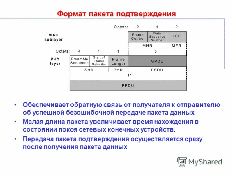 Форматы пакетов. Формат пакета данных. Пакет ip протокола. Состав ip пакета. Формат заголовка ip пакета.