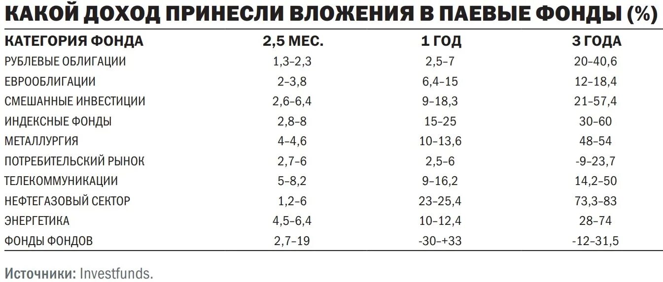 Куда вложить деньги для дохода варианты. Куда вложить деньги для дохода варианты. Куда вложить деньги для чайников. Выгодное вложение денежных средств. Куда инвестируют бедные и богатые.