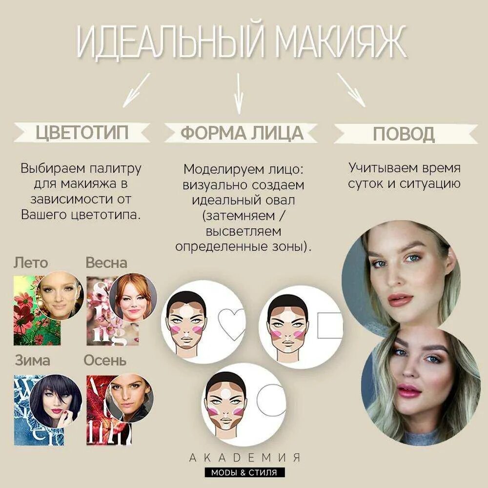 Как понять свой типаж