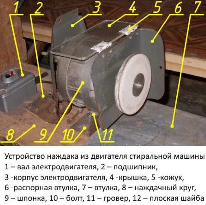 Правильное точило