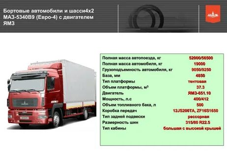 Маз расшифровка
