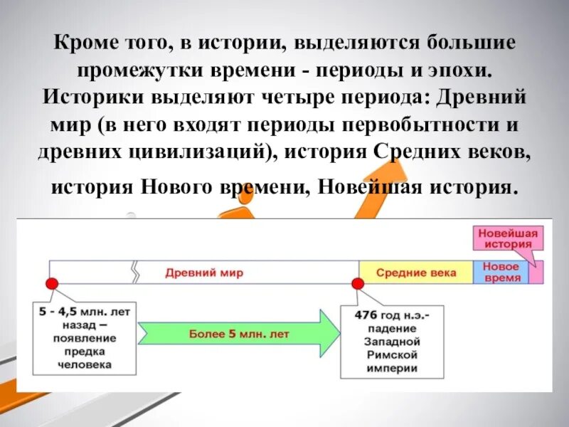 Большой отрезок времени в изучаемой истории. Как выделять на истории. Какие 5 отрезков времён выделяют в истории. Огромный промежуток времени