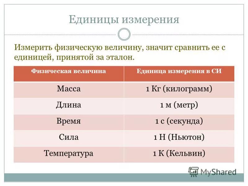 Физические величины в физике и их единицы измерения. Единицы измерения в физике. Единицы в физике. Физика единицы измерения физических величин. Ед изм материалов