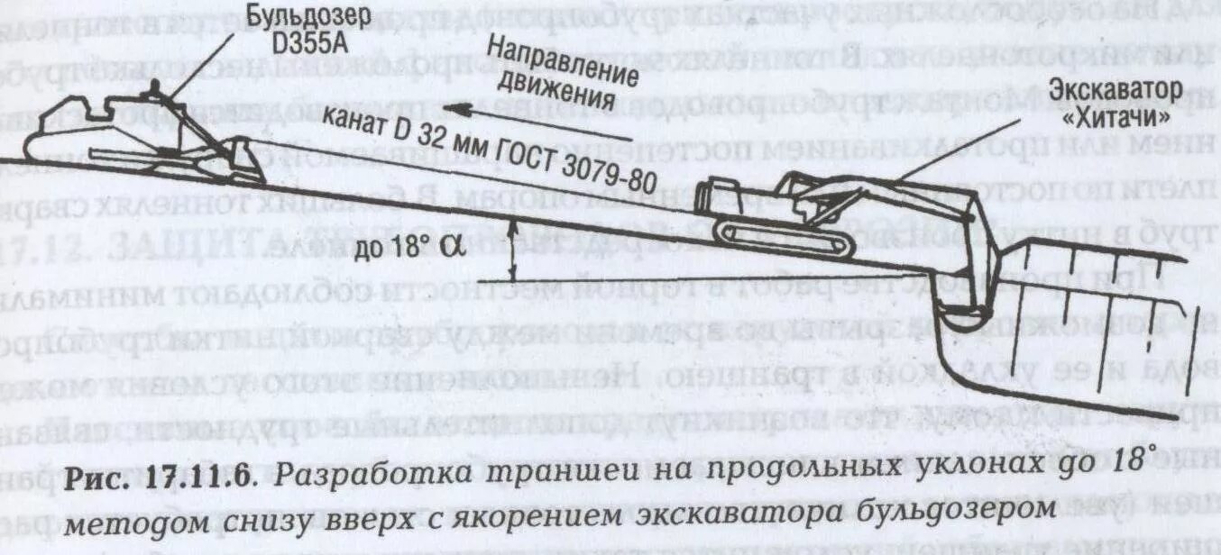 Уклон работа. Разработка траншеи на склоне схема. разработка траншеи на продольных уклонах. устройства траншей на продольных уклонах. разработка котлована уклоны.