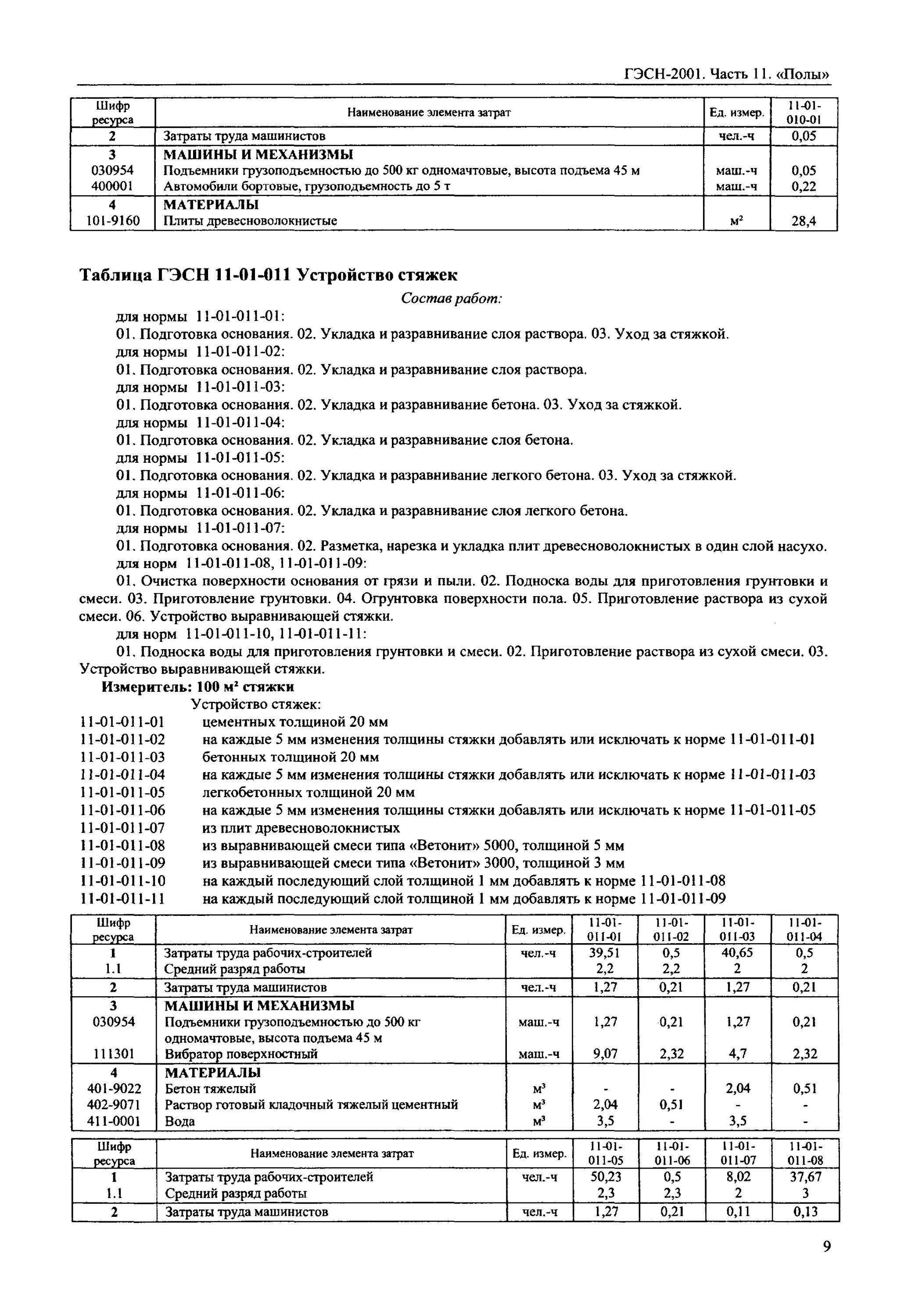 Гэсн ограждение. ГЭСН 11-01-011-01 устройство стяжек цементных толщиной 100мм. ГЭСН. Укладка перекрытий ГЭСН. ГЭСН стяжка пола.