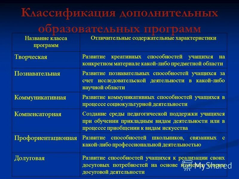 Содержательная характеристика программы. Вопросы характеристики приложений. Характеристика программ дошкольного образования. Структура плана формула. Характеристика ооп ноо.