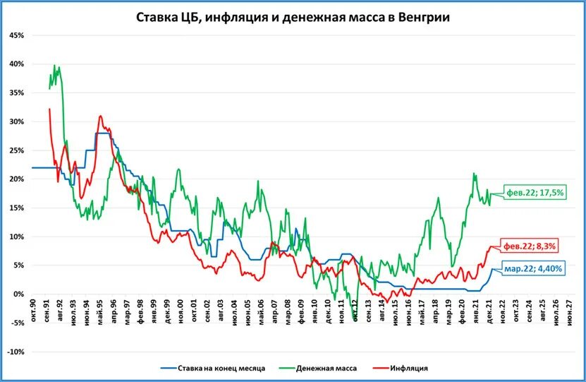 Ввп украины 2021 год. Рост экономики 2021. Развитие экономики таджикистана. Рост экономики 2021. Рост экономики 2021.