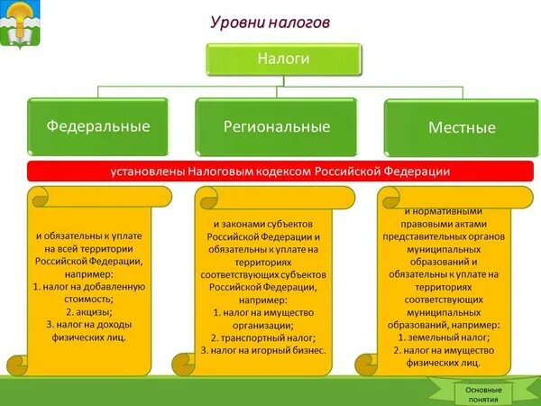 На 3 уровнях федеральном. Федеральные региональные и местные налоги. Налоги федеральные региональные и местные таблица. Примеры федеральных региональных и местных налогов. Федеральные региональные и местные налоги примеры.